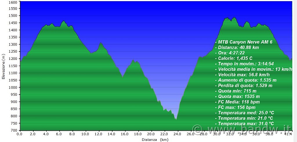 Altimetria 18052013.JPG