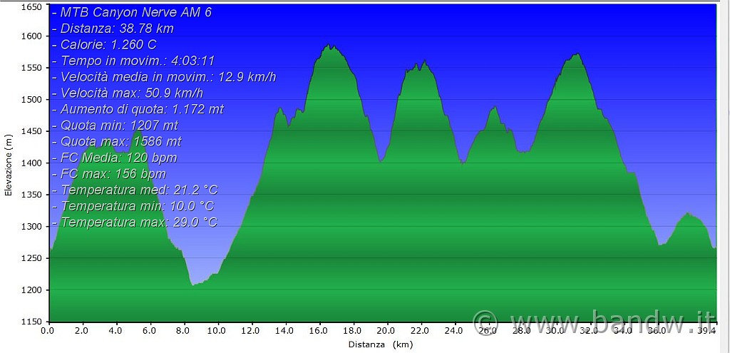 Altimetria 12072014.JPG - Nebrodi - Lago Trearie, Piano di Palma, Lago Cartolari