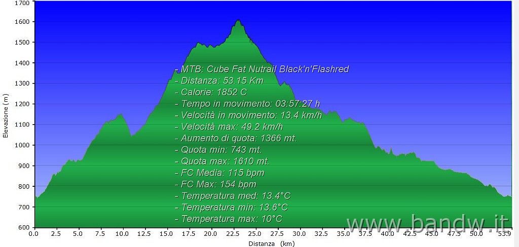 Altimetria.JPG - Monte Colla New Trail