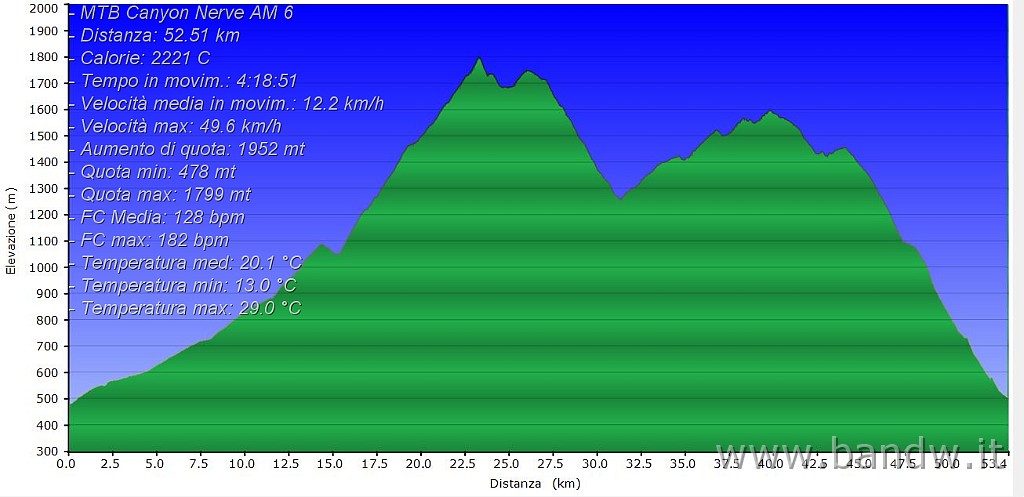 Altimetria 01102014.JPG