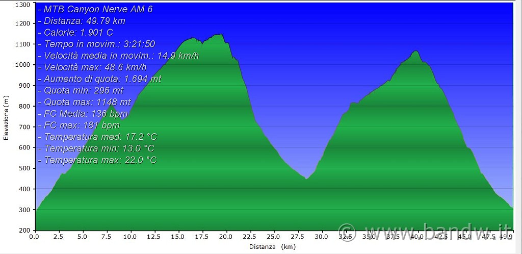 Altimetria 29032014.JPG