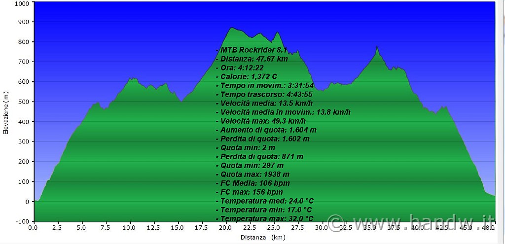 Altimetria 10052013.JPG