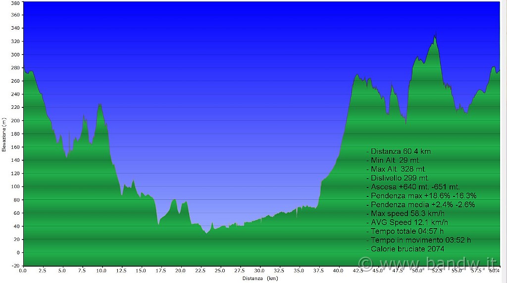 altimetria 13 gennaio.JPG - Altimetria del giorno