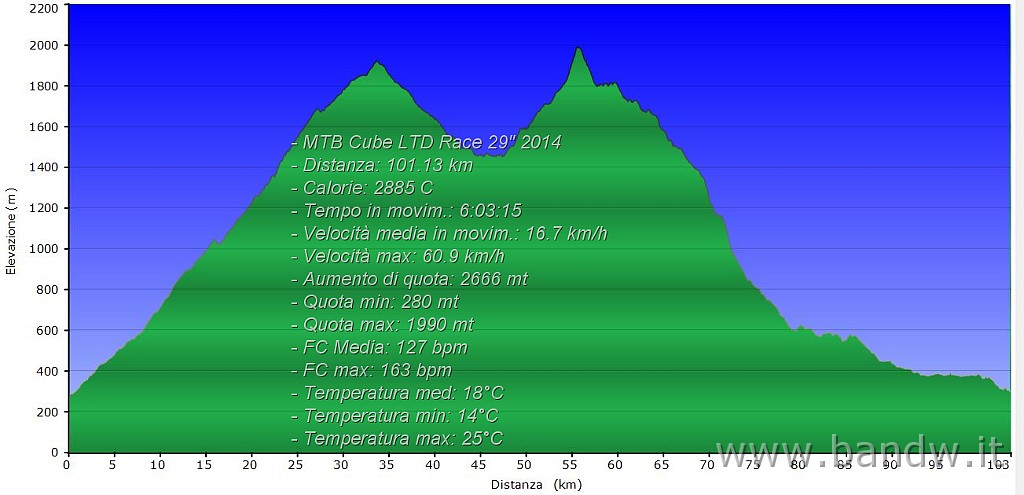 Altimetria 11102014.JPG