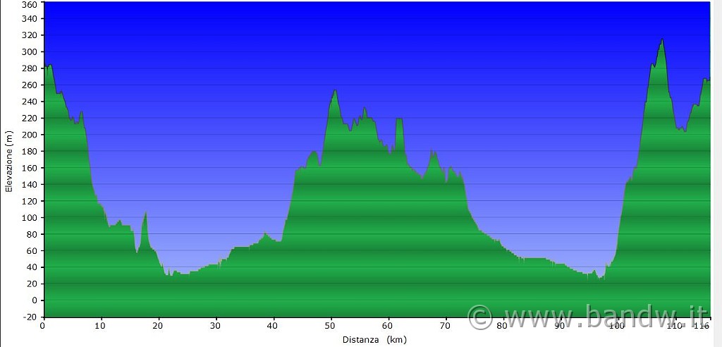 Altimetria Lago di Ogliastro.JPG