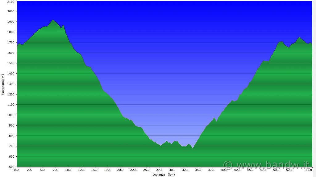 Altimetria 14092011.JPG